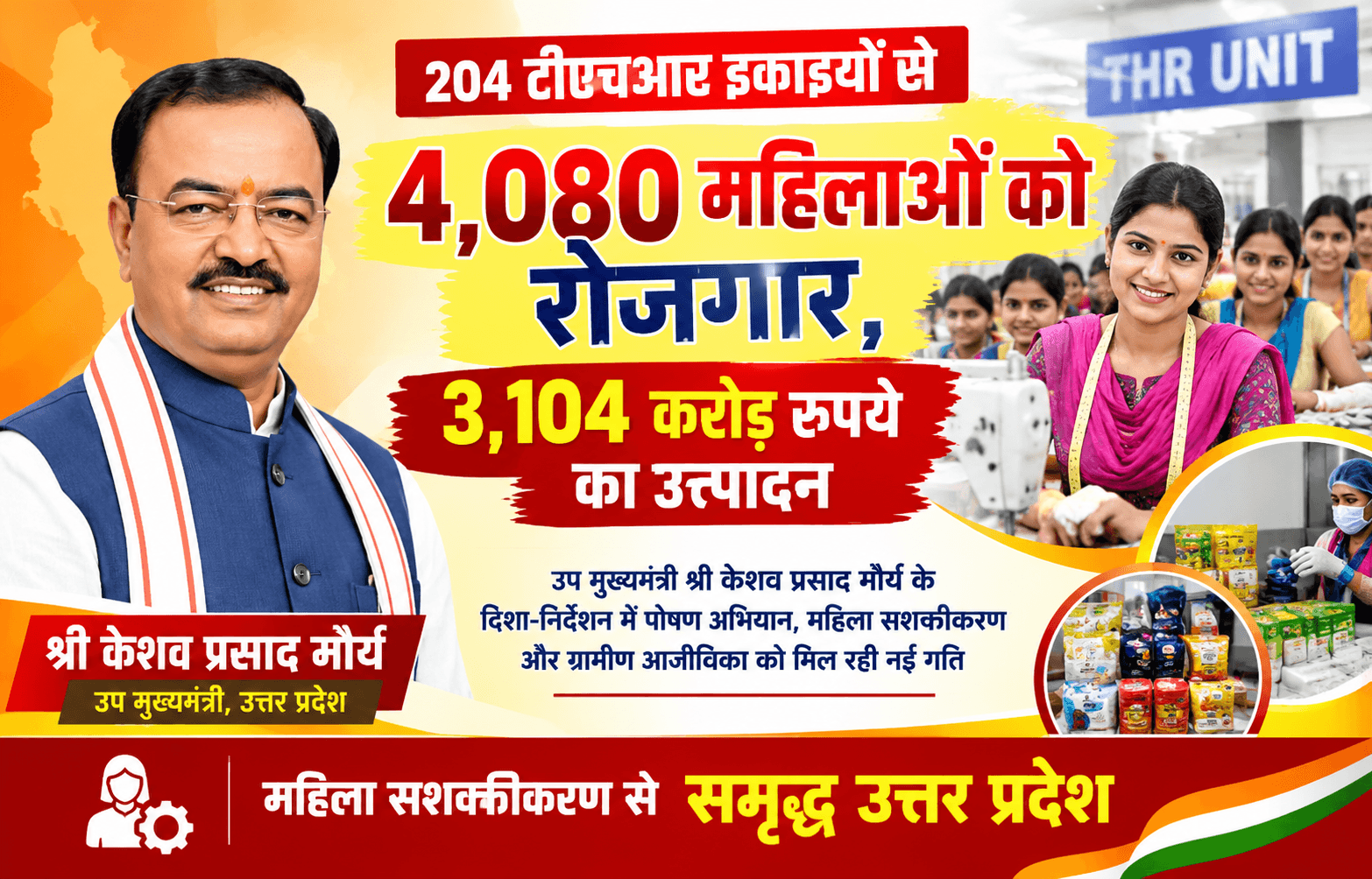 टीएचआर इकाइयों से 4,080 महिलाओं को रोजगार, 3,104 करोड़ रुपये का उत्पादन